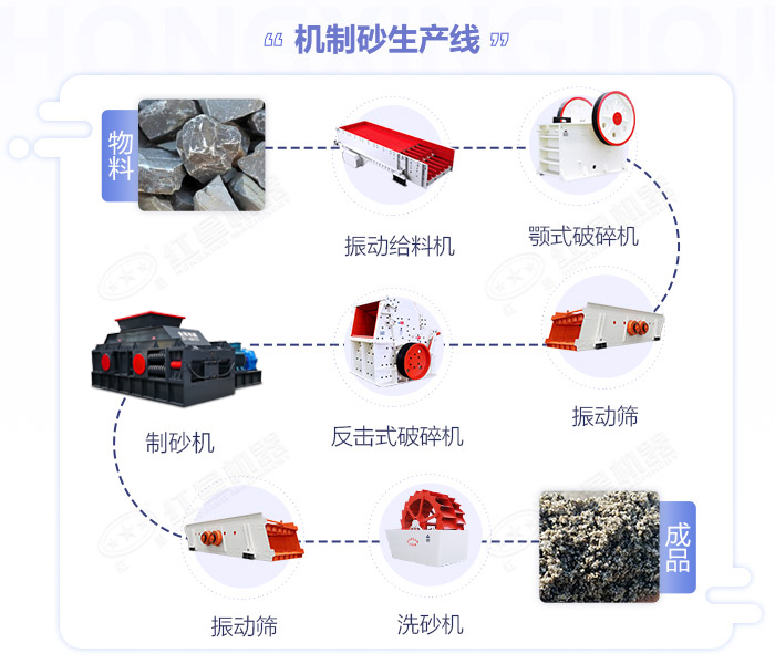 大理石破碎機_大理石粉碎機價格,大理石制砂機廠家圖片